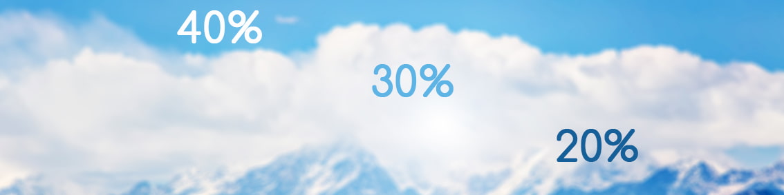 Акция | Каскад скидок